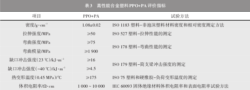 奇瑞汽车轻量化——PPO/PA合金翼子板关键指标清单！的图3