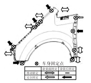 奇瑞汽车轻量化——PPO/PA合金翼子板关键指标清单！的图6