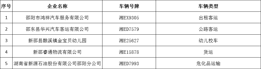 邵阳市2024年1月重点企业、车辆交通违法曝光_邵阳头条网