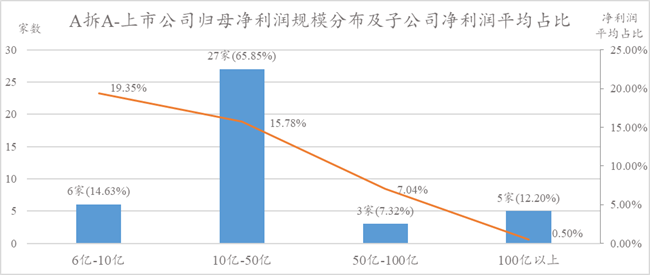 倍投法