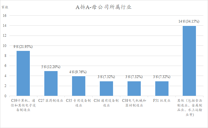 倍投法