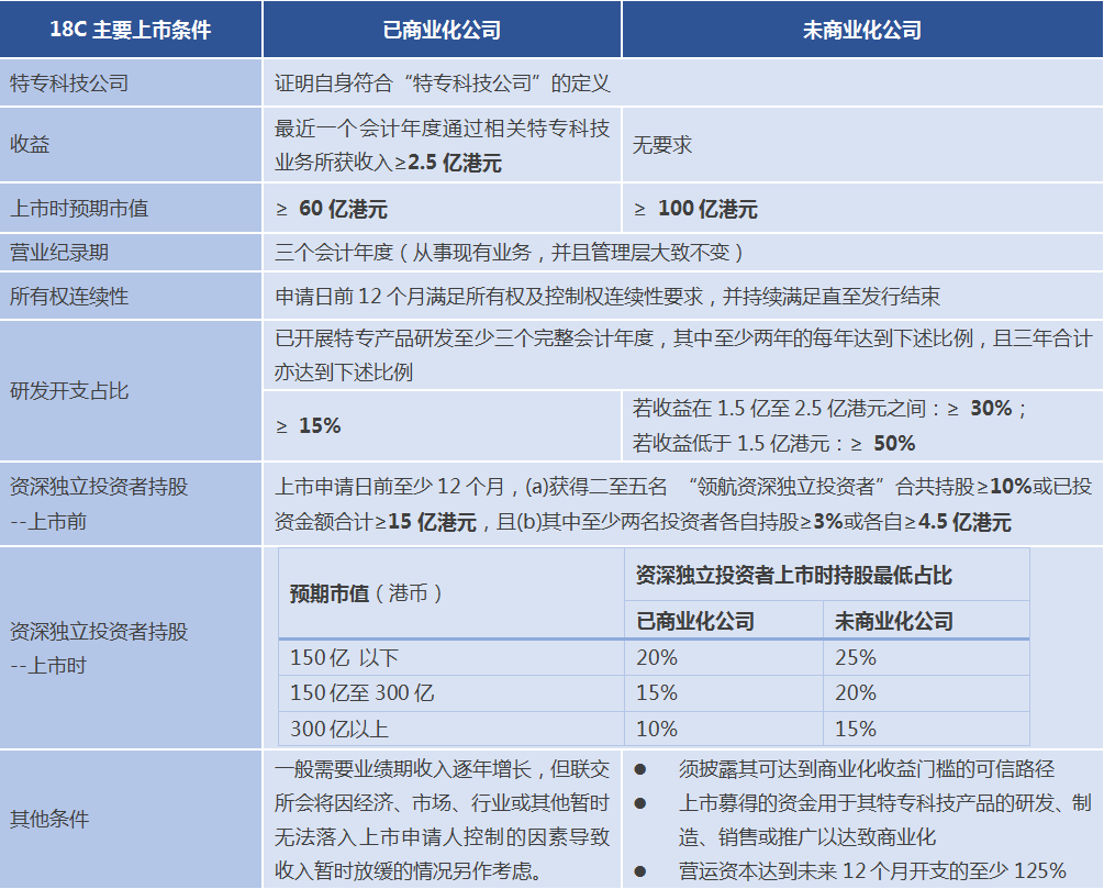 倍投法