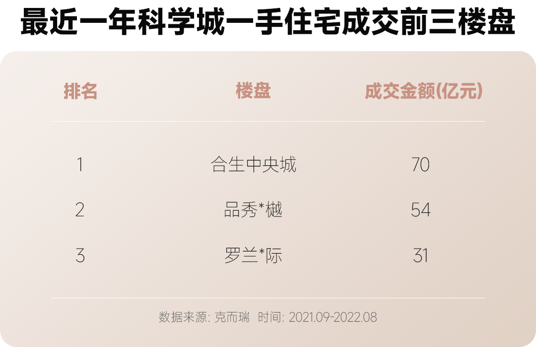 300多万买黄埔3房，合生*城离珠城40多*，还要纠结？