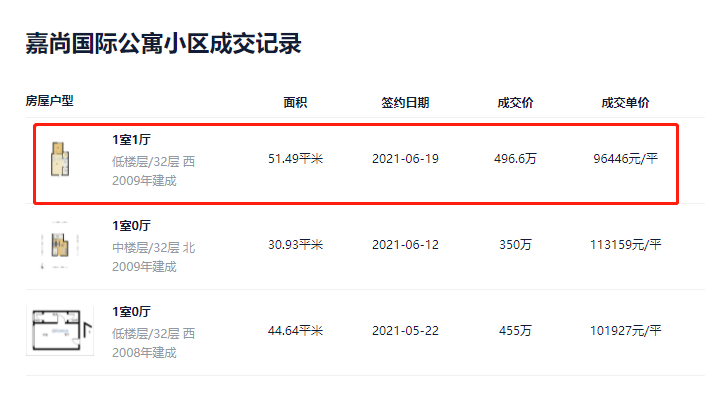 华阳小学学位，天河北12年电梯楼总价340万，你敢信？