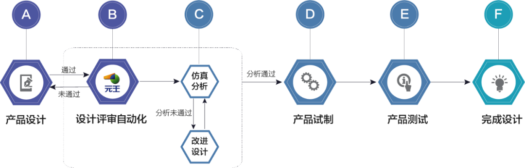 別讓多任務(wù)復(fù)雜工作，謀殺你的效率的圖8