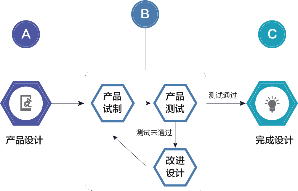 別讓多任務(wù)復(fù)雜工作，謀殺你的效率的圖7