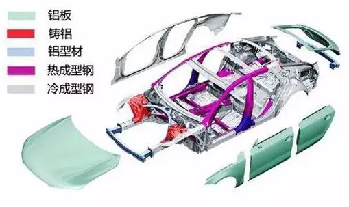 CAE在汽车结构及材料优化中的仿真分析与应用的图4