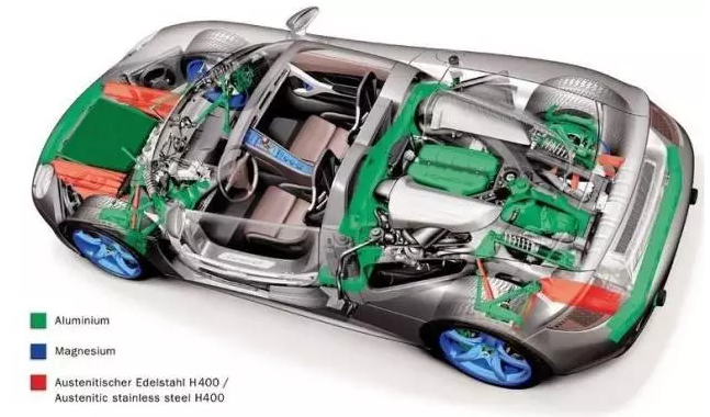 CAE在汽车结构及材料优化中的仿真分析与应用的图1