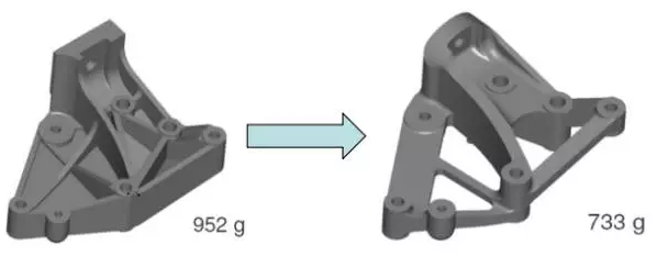 CAE在汽车结构及材料优化中的仿真分析与应用的图2