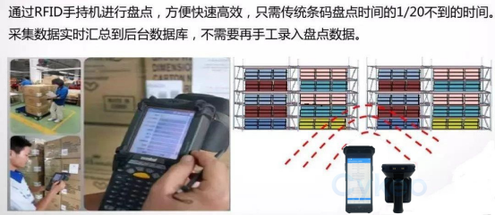 自动化工厂后端货物管理不再头疼，斯科的RFID技术方案有应对