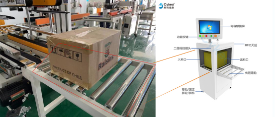 自动化工厂后端货物管理不再头疼，斯科的RFID技术方案有应对