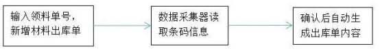 自动化工厂后端货物管理不再头疼，斯科的RFID技术方案有应对