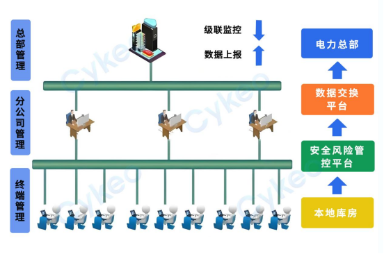 一份来自某<a class=