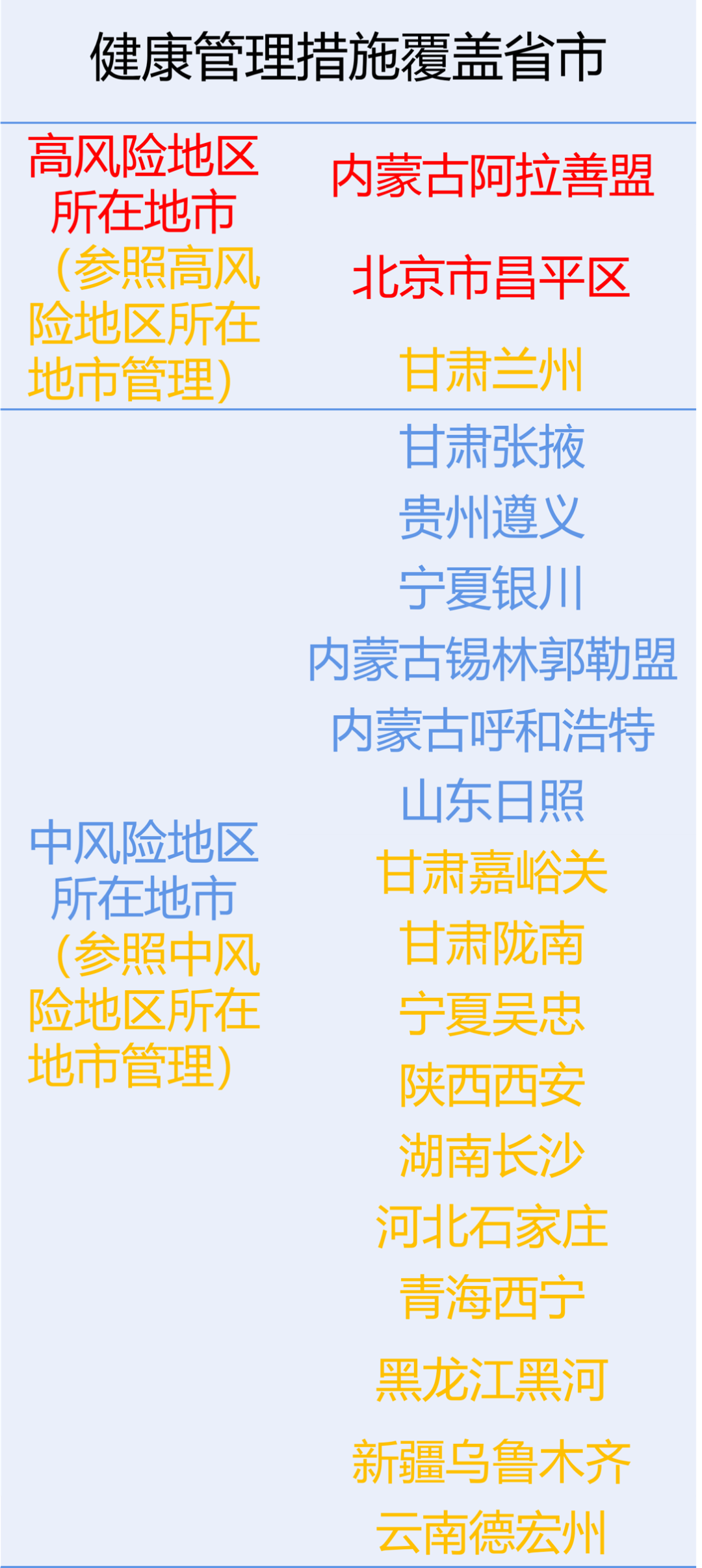 注意！惠州通報一名密接者，活動軌跡涉及深圳這幾個區！