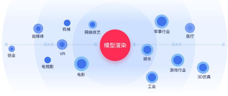 想要為所欲為？年薪30萬建模師教你造真「3D老婆」！ 遊戲 第7張