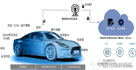 汽車軟件開發困局的圖9