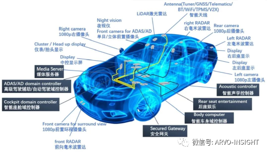 汽車軟件開發困局的圖12