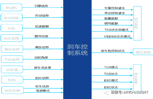 汽車軟件開發困局的圖10