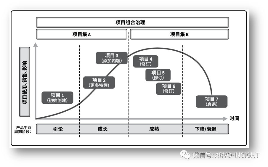 汽車軟件開發困局的圖15