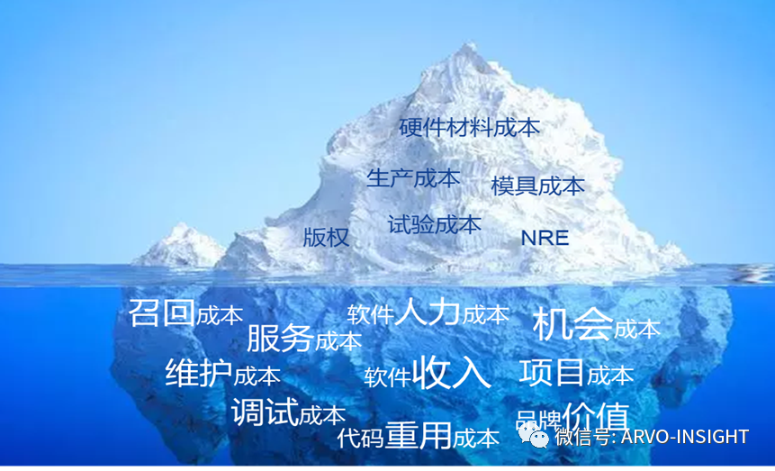 汽車軟件開發困局的圖18