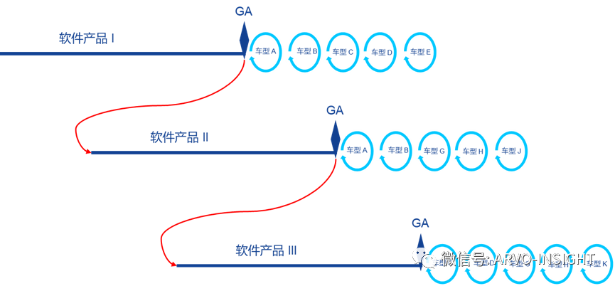 汽車軟件開發困局的圖20