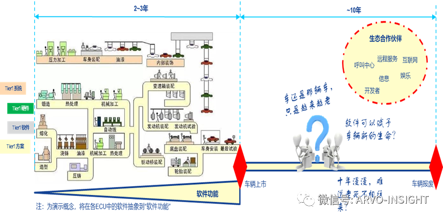 汽車軟件開發困局的圖21