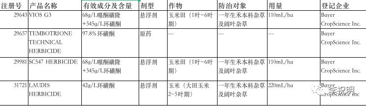 新型hppd类除草剂环磺酮