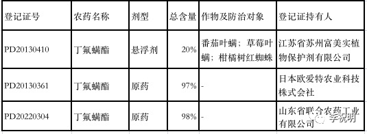 新型酰基乙腈類殺蟎劑丁氟蟎酯