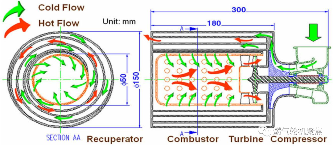 微型燃机提升热效率的“利器”——回热器的图3