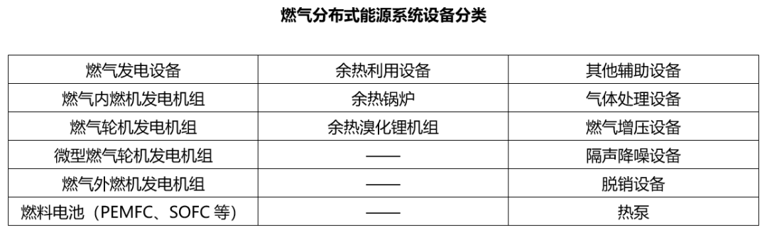 关于天然气分布式能源：燃气轮机和内燃机怎么选？