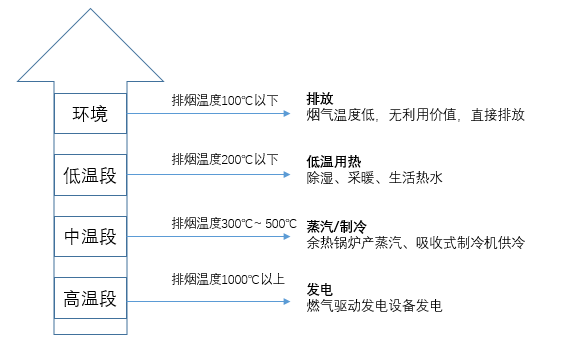 关于天然气分布式能源：燃气轮机和内燃机怎么选？的图2