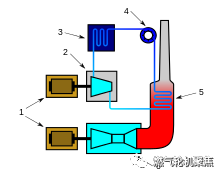 联合循环燃气轮机电厂简单原理的图1