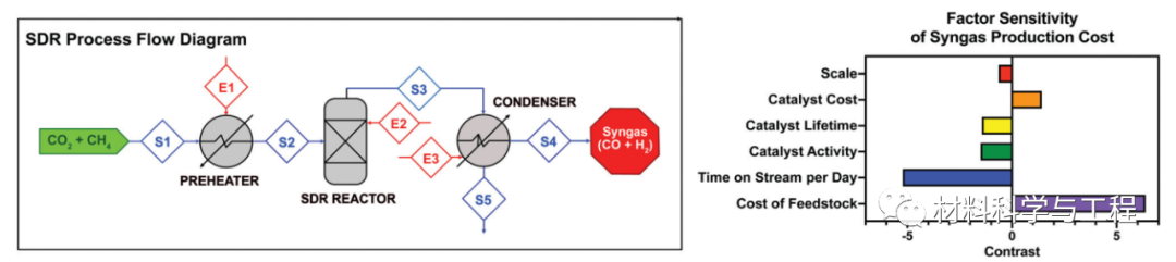 这篇《EES》的题目是个疑问句：这有什么用？的图3