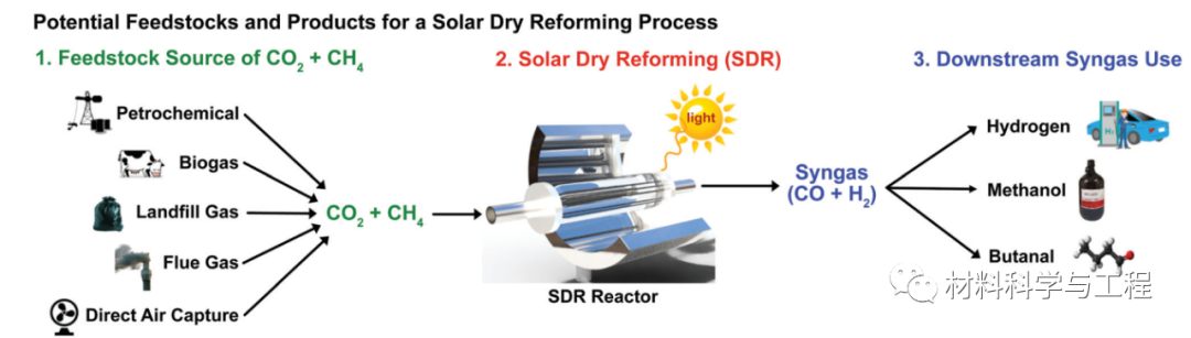 这篇《EES》的题目是个疑问句：这有什么用？的图2
