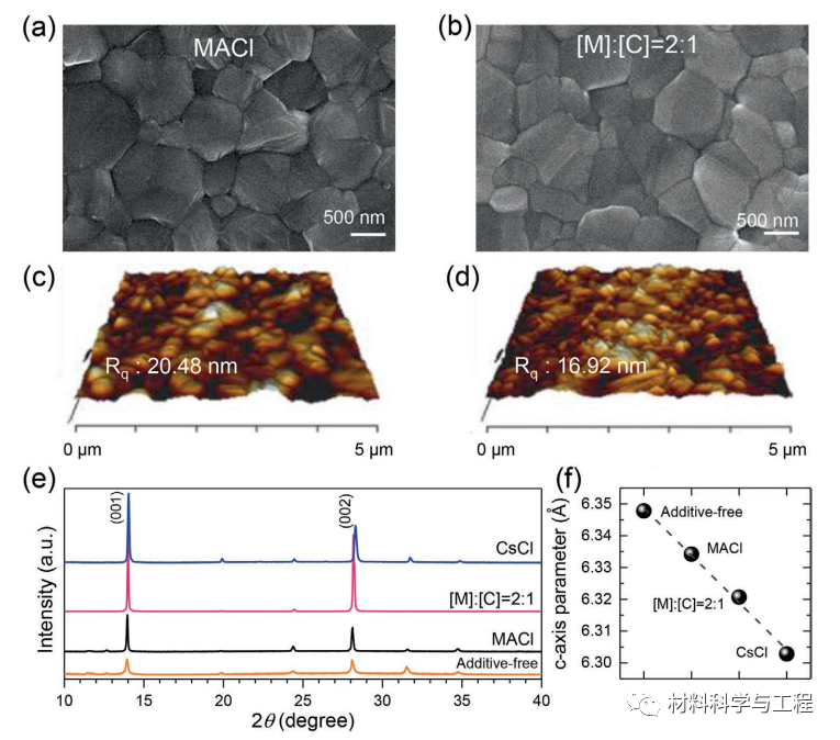《AFM》：双添加剂同时提高钙钛矿太阳能电池的光伏性能和稳定性的图5
