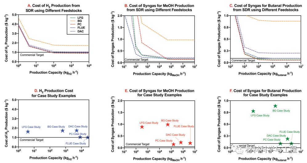 这篇《EES》的题目是个疑问句：这有什么用？的图5