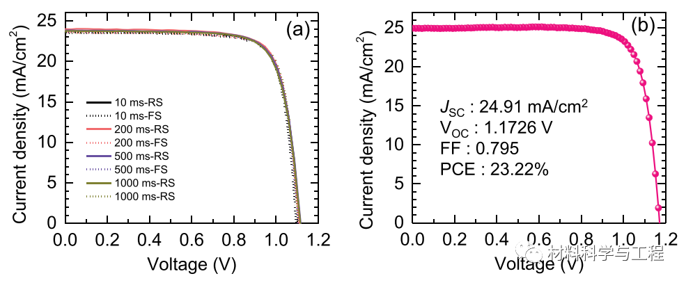 《AFM》：双添加剂同时提高钙钛矿太阳能电池的光伏性能和稳定性的图6