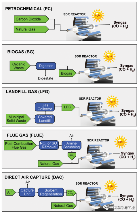 这篇《EES》的题目是个疑问句：这有什么用？的图4