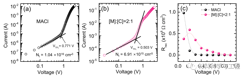 《AFM》：双添加剂同时提高钙钛矿太阳能电池的光伏性能和稳定性的图4