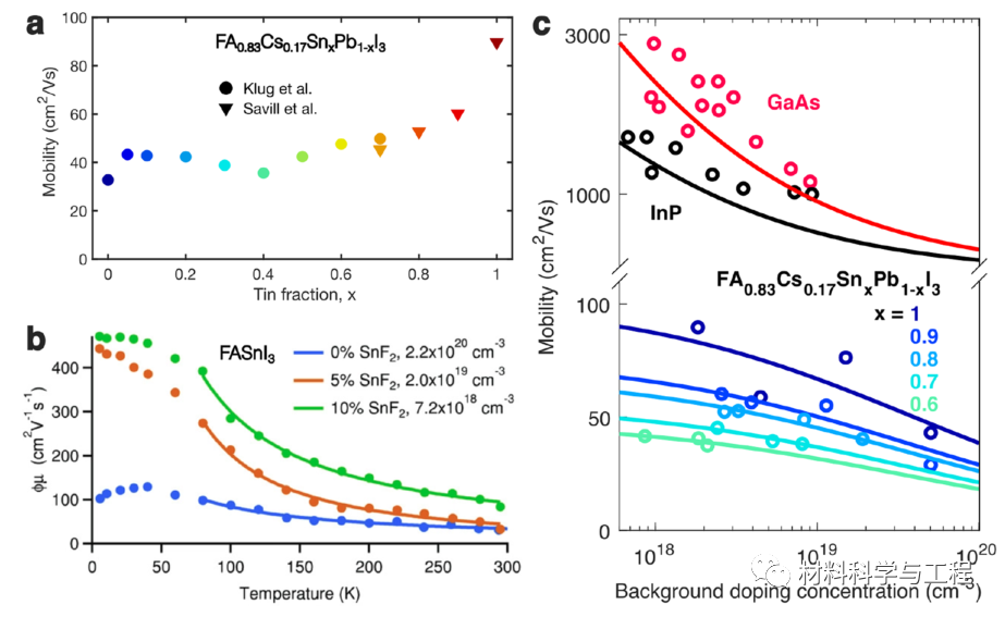 牛津大学《ACS EL》：锡铅卤化物钙钛矿的光电特性！的图4