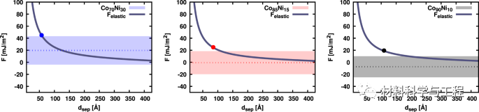 《Nature Commun》：合金的层错能研究取得新进展！的图5