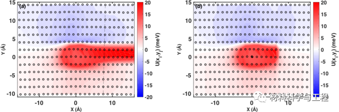 《Nature Commun》：合金的层错能研究取得新进展！的图8
