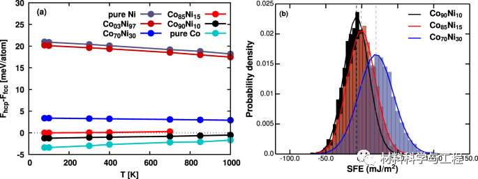《Nature Commun》：合金的层错能研究取得新进展！的图6
