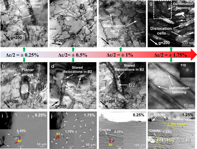 《Nature Commun》：利用可塑性变形析出相提升高熵合金疲劳寿命！的图5