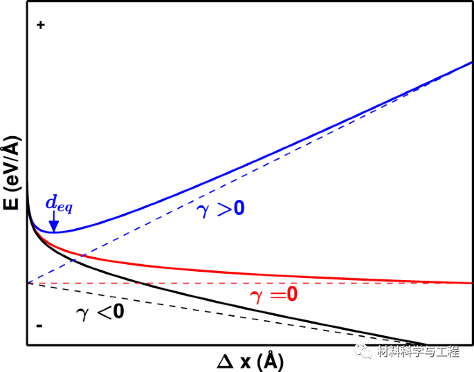 《Nature Commun》：合金的层错能研究取得新进展！的图3