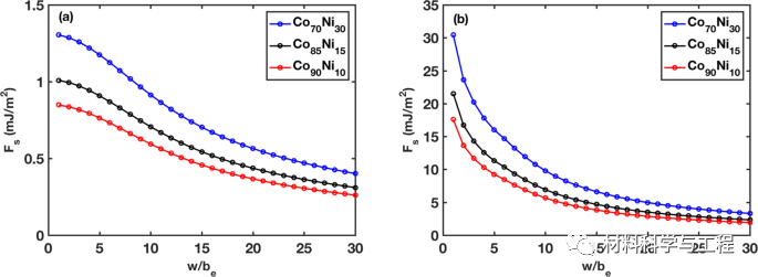 《Nature Commun》：合金的层错能研究取得新进展！的图9