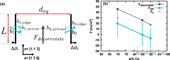《Nature Commun》：合金的层错能研究取得新进展！的图7