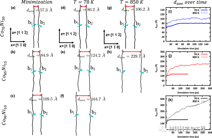 《Nature Commun》：合金的层错能研究取得新进展！的图4
