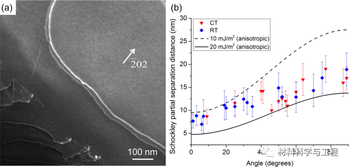 《Nature Commun》：合金的层错能研究取得新进展！的图2