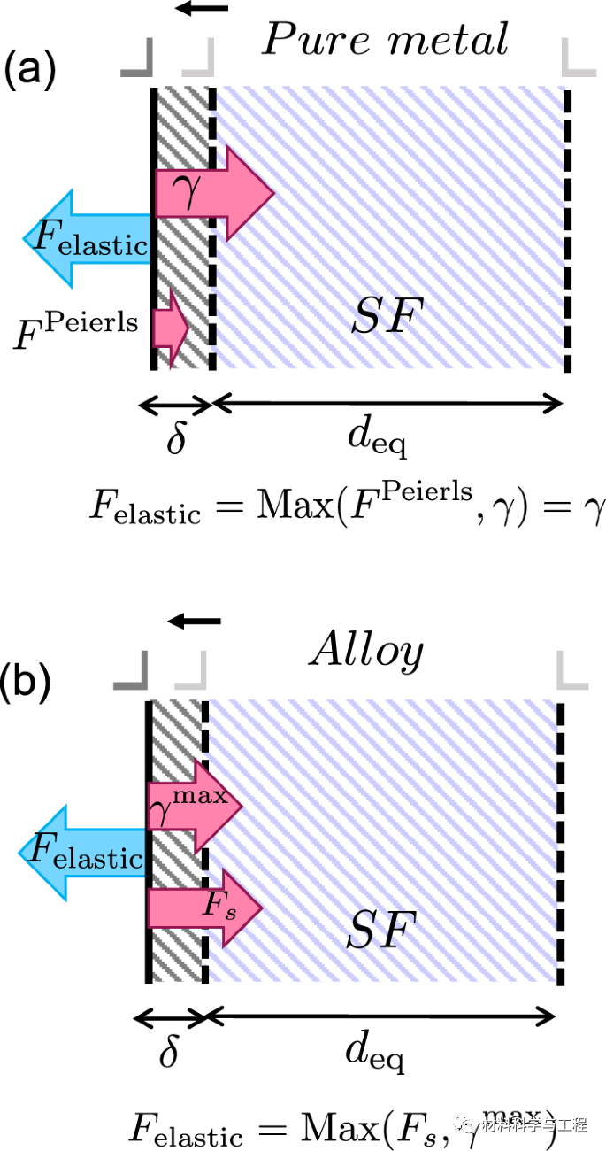 《Nature Commun》：合金的层错能研究取得新进展！的图10